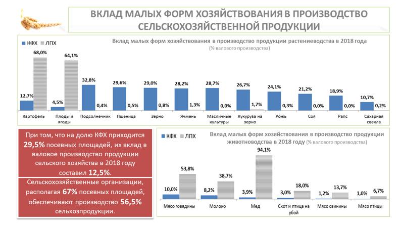«Законодательные аспекты развития малых форм хозяйствования»