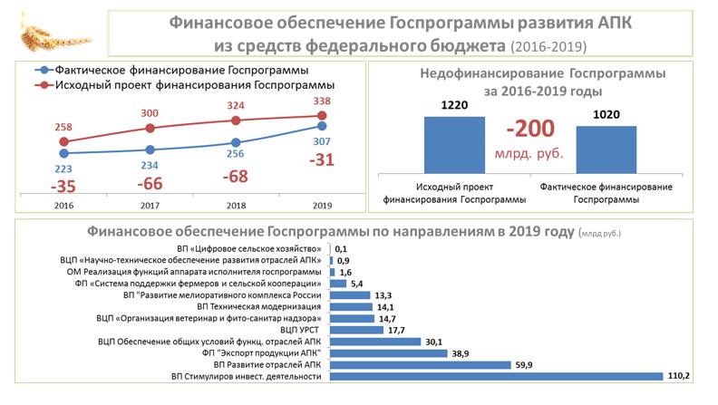 «Законодательные аспекты развития малых форм хозяйствования»