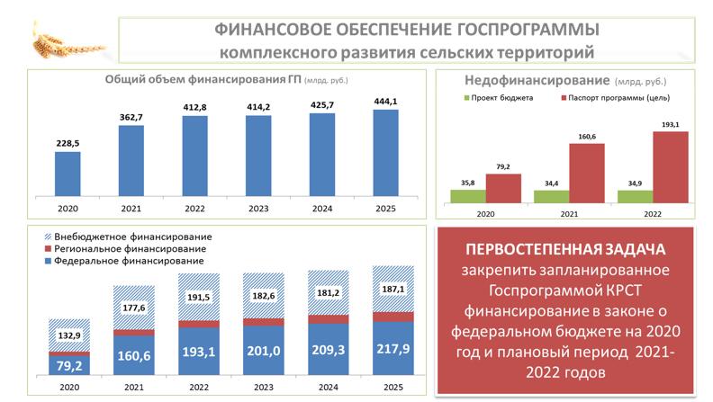 «Законодательные аспекты развития малых форм хозяйствования»