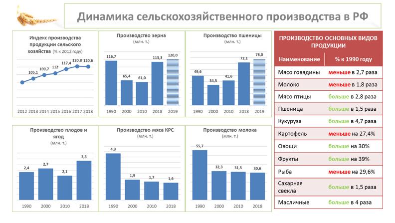 «Законодательные аспекты развития малых форм хозяйствования»