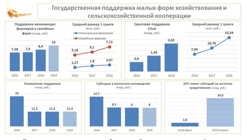«Законодательные аспекты развития малых форм хозяйствования»