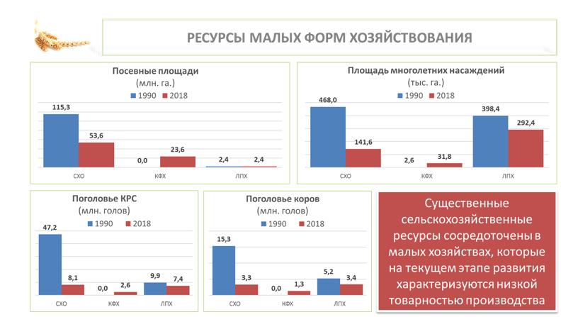 «Законодательные аспекты развития малых форм хозяйствования»