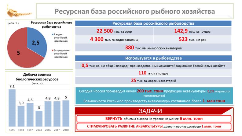 «Законодательные аспекты развития малых форм хозяйствования»