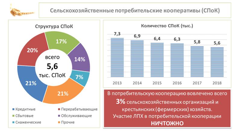 «Законодательные аспекты развития малых форм хозяйствования»