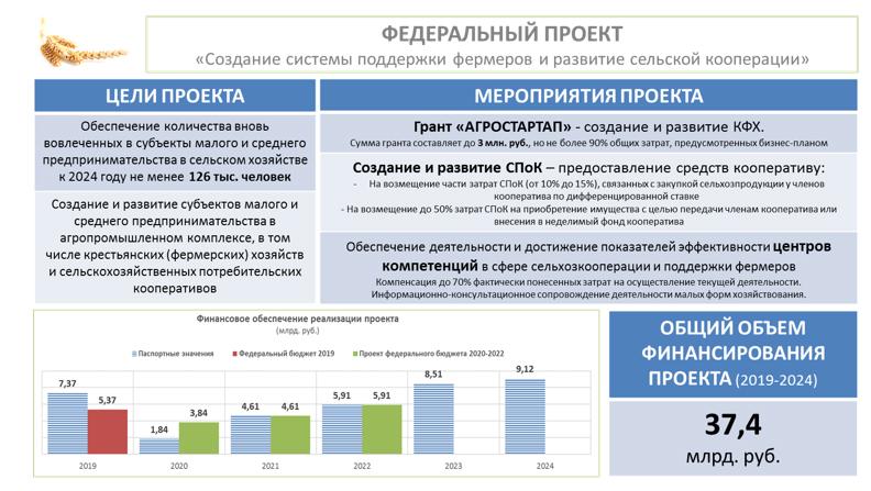 «Законодательные аспекты развития малых форм хозяйствования»
