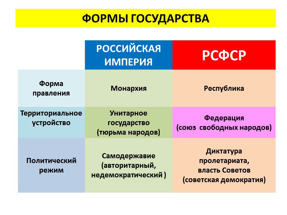 Революция и современность
