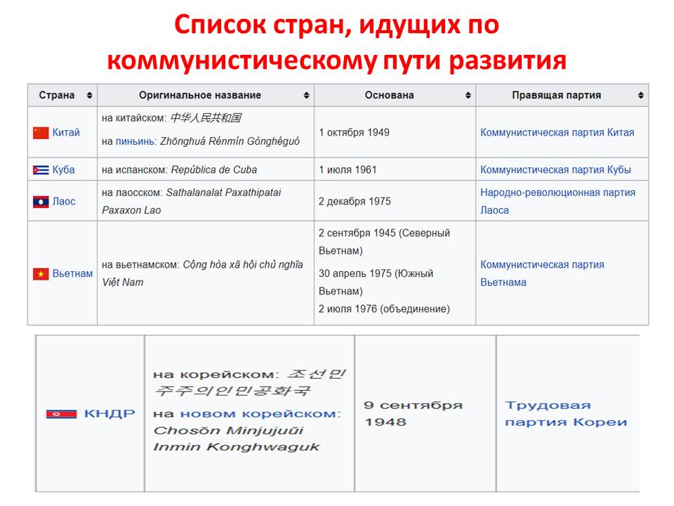Революция и современность