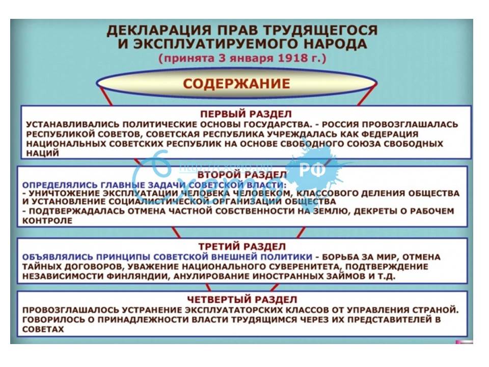 Революция и современность