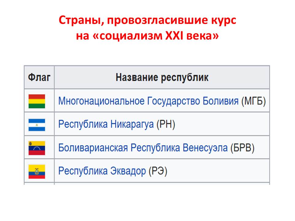 Революция и современность