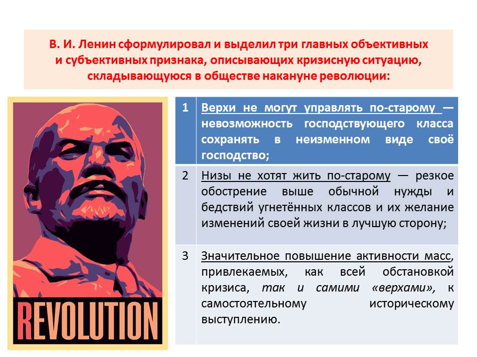 Революция и современность