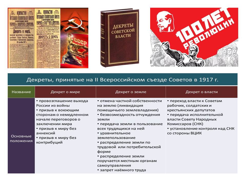 Революция и современность