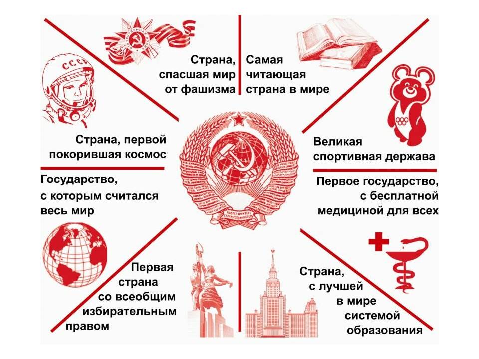Революция и современность