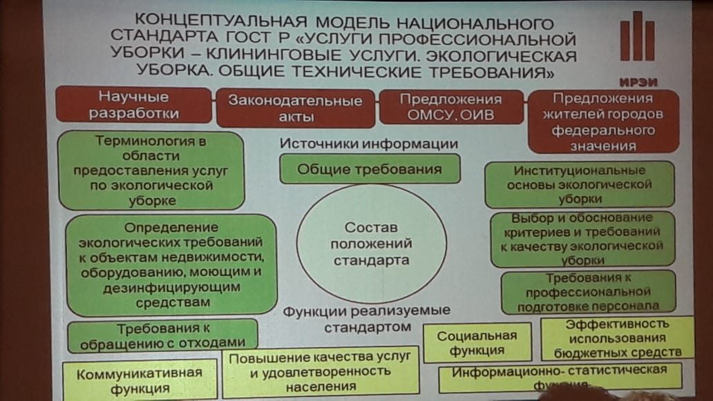 Экономическая экология и экологическая стратегия