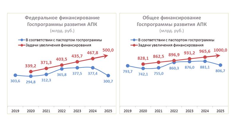 В.И. Кашин принял участие в заседании рабочей группы Государственного Совета РФ