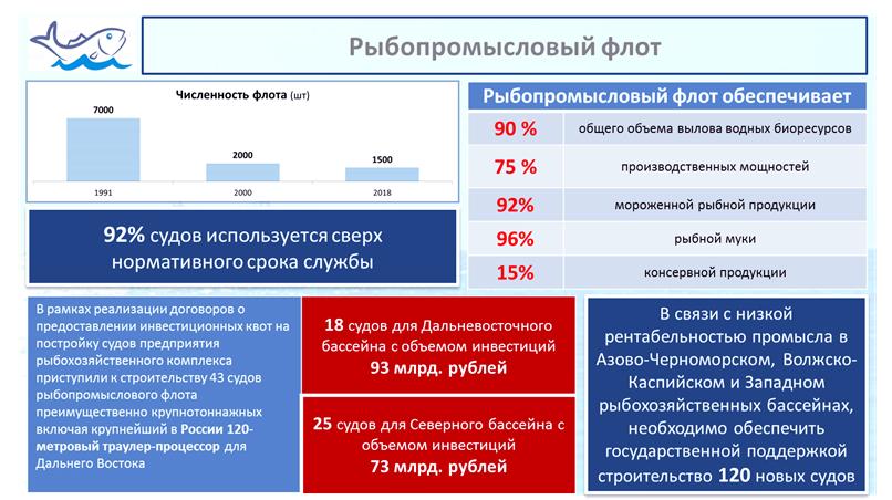 Выступление В.И. Кашина на научно-практической конференции по развитию рыбохозяйственного комплекса России
