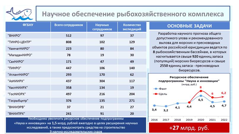 Выступление В.И. Кашина на научно-практической конференции по развитию рыбохозяйственного комплекса России