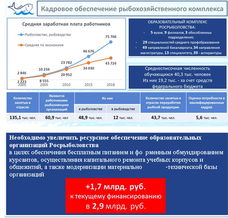 Выступление В.И. Кашина на научно-практической конференции по развитию рыбохозяйственного комплекса России