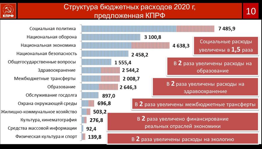 В.И. Кашин: Протест и социально-экономическая программа КПРФ – как политическая основа борьбы за власть