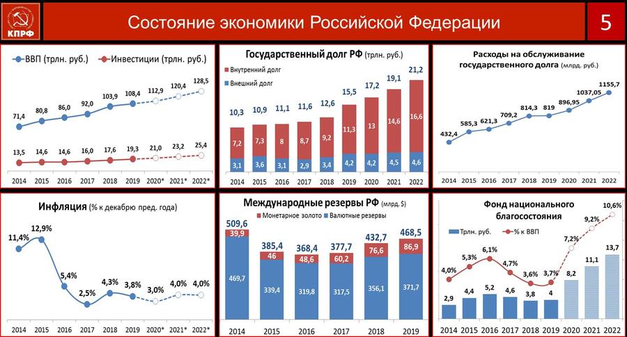 В.И. Кашин: Протест и социально-экономическая программа КПРФ – как политическая основа борьбы за власть