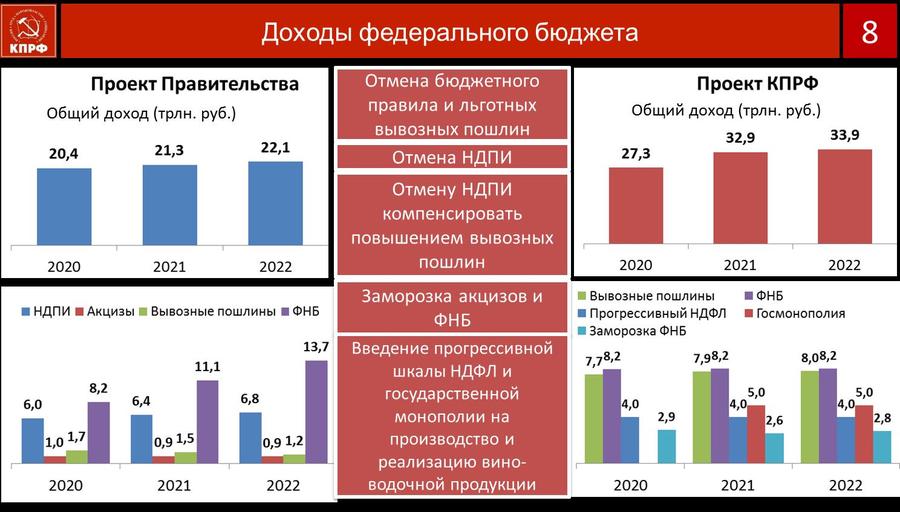 В.И. Кашин: Протест и социально-экономическая программа КПРФ – как политическая основа борьбы за власть