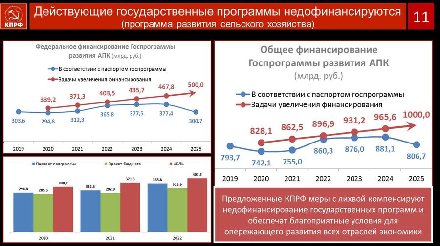 В.И. Кашин: Протест и социально-экономическая программа КПРФ – как политическая основа борьбы за власть