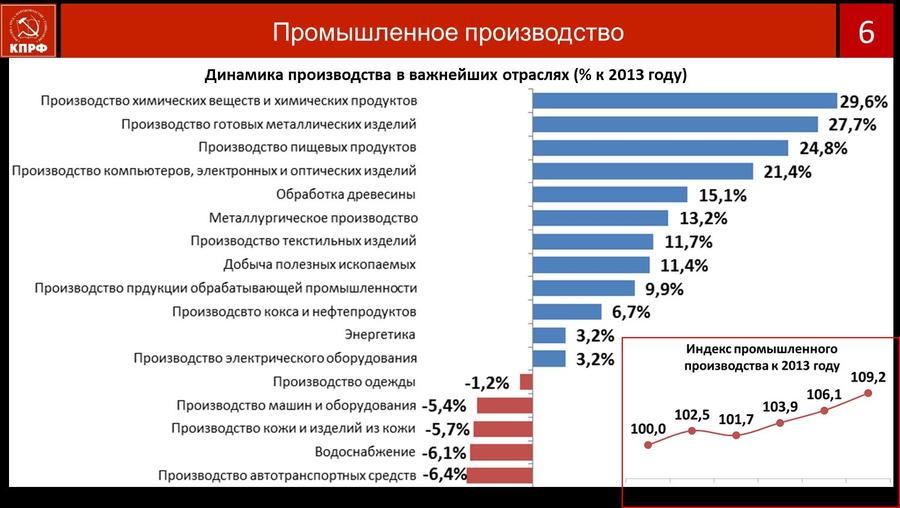 В.И. Кашин: Протест и социально-экономическая программа КПРФ – как политическая основа борьбы за власть