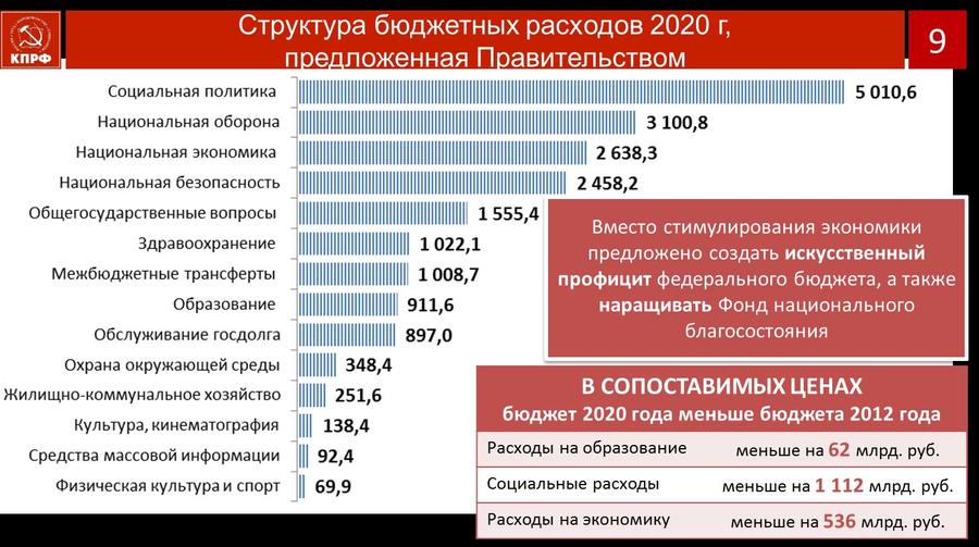 В.И. Кашин: Протест и социально-экономическая программа КПРФ – как политическая основа борьбы за власть