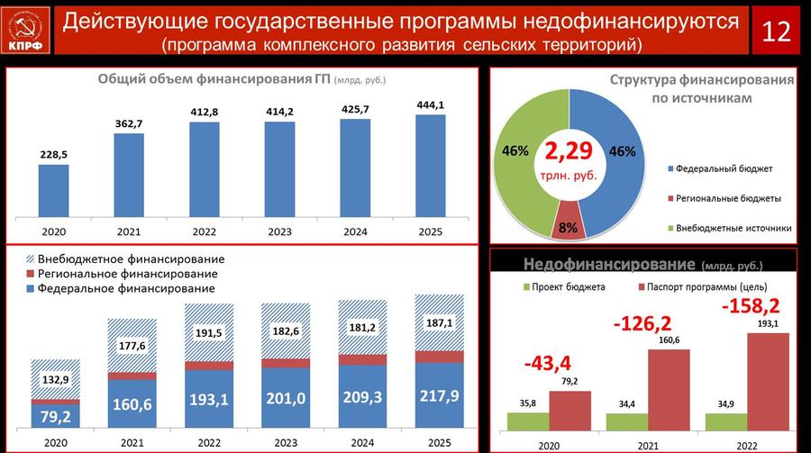 В.И. Кашин: Протест и социально-экономическая программа КПРФ – как политическая основа борьбы за власть