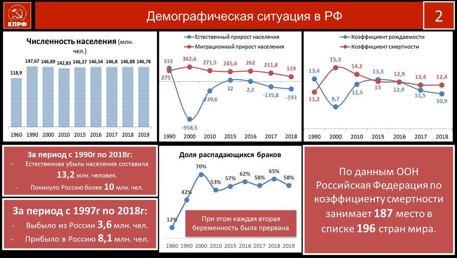 В.И. Кашин: Протест и социально-экономическая программа КПРФ – как политическая основа борьбы за власть