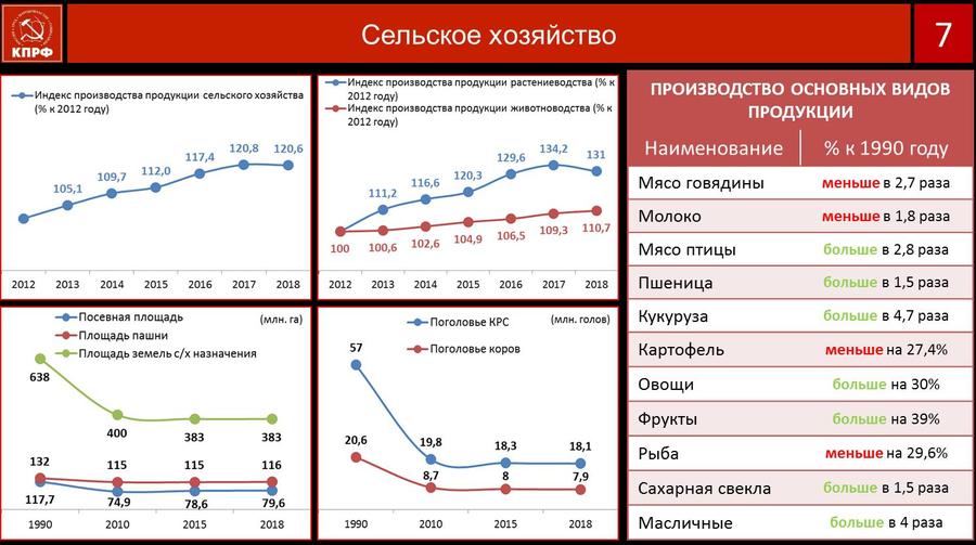 В.И. Кашин: Протест и социально-экономическая программа КПРФ – как политическая основа борьбы за власть
