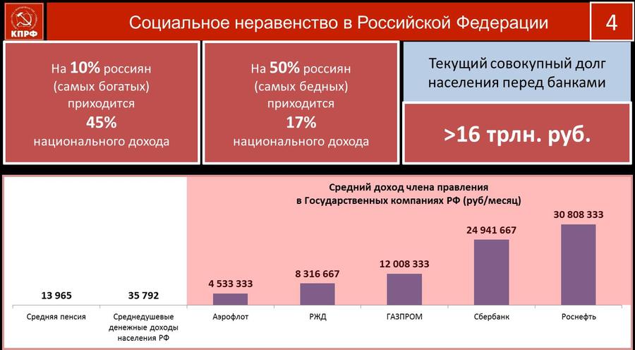 В.И. Кашин: Протест и социально-экономическая программа КПРФ – как политическая основа борьбы за власть