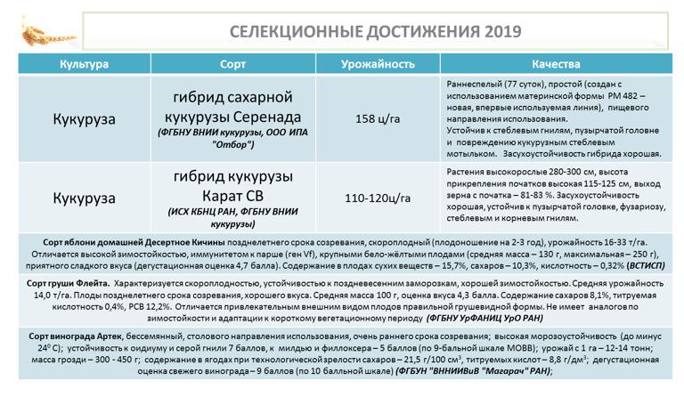 Доклад В.И. Кашина на Всероссийском агрономическом совещании