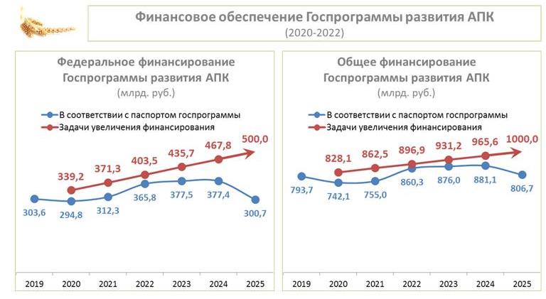 Доклад В.И. Кашина на Всероссийском агрономическом совещании