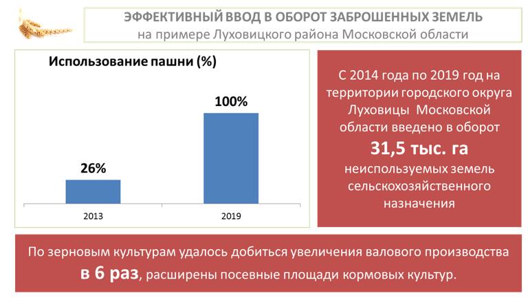 Доклад В.И. Кашина на Всероссийском агрономическом совещании