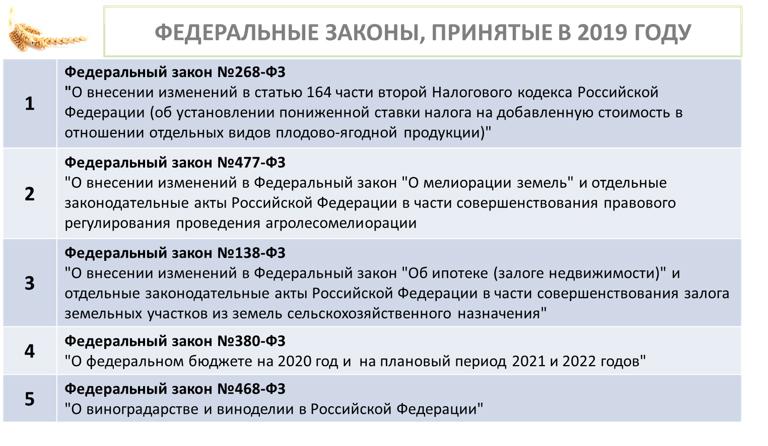 Доклад В.И. Кашина на Всероссийском агрономическом совещании