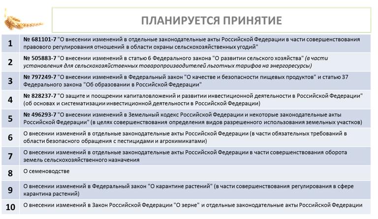 Доклад В.И. Кашина на Всероссийском агрономическом совещании