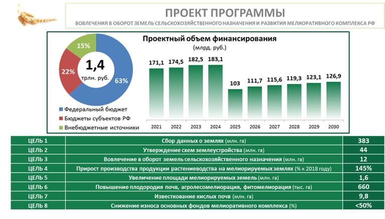 Доклад В.И. Кашина на Всероссийском агрономическом совещании