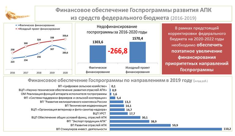 Доклад В.И. Кашина на Всероссийском агрономическом совещании