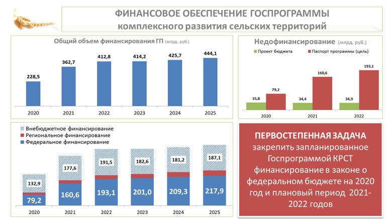 Доклад В.И. Кашина на Всероссийском агрономическом совещании