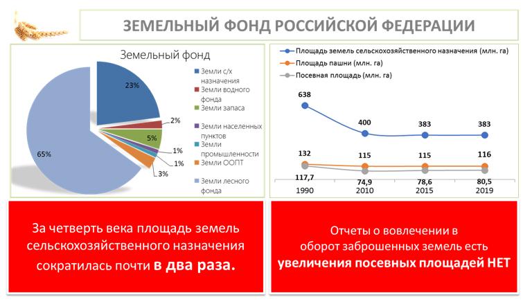 Доклад В.И. Кашина на Всероссийском агрономическом совещании