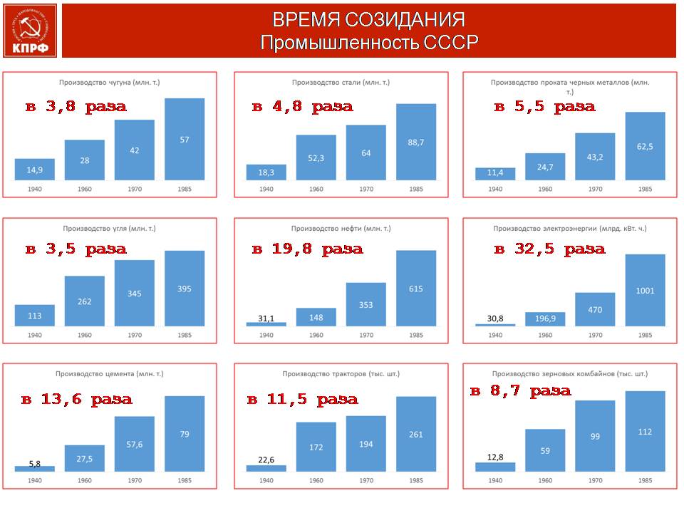 В.И. Кашин: Массовый протест - как веление времени и оружие трудового народа в борьбе за свои права