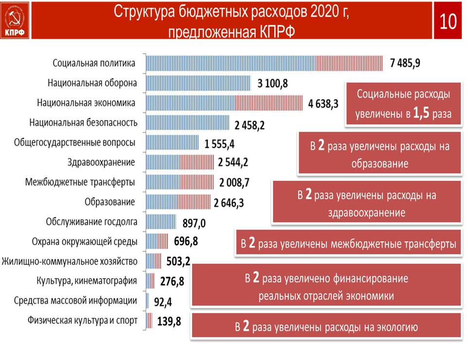 В.И. Кашин: Массовый протест - как веление времени и оружие трудового народа в борьбе за свои права