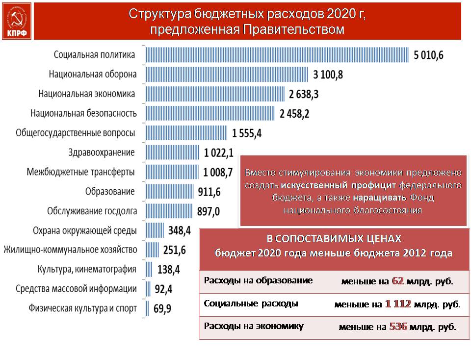 В.И. Кашин: Массовый протест - как веление времени и оружие трудового народа в борьбе за свои права