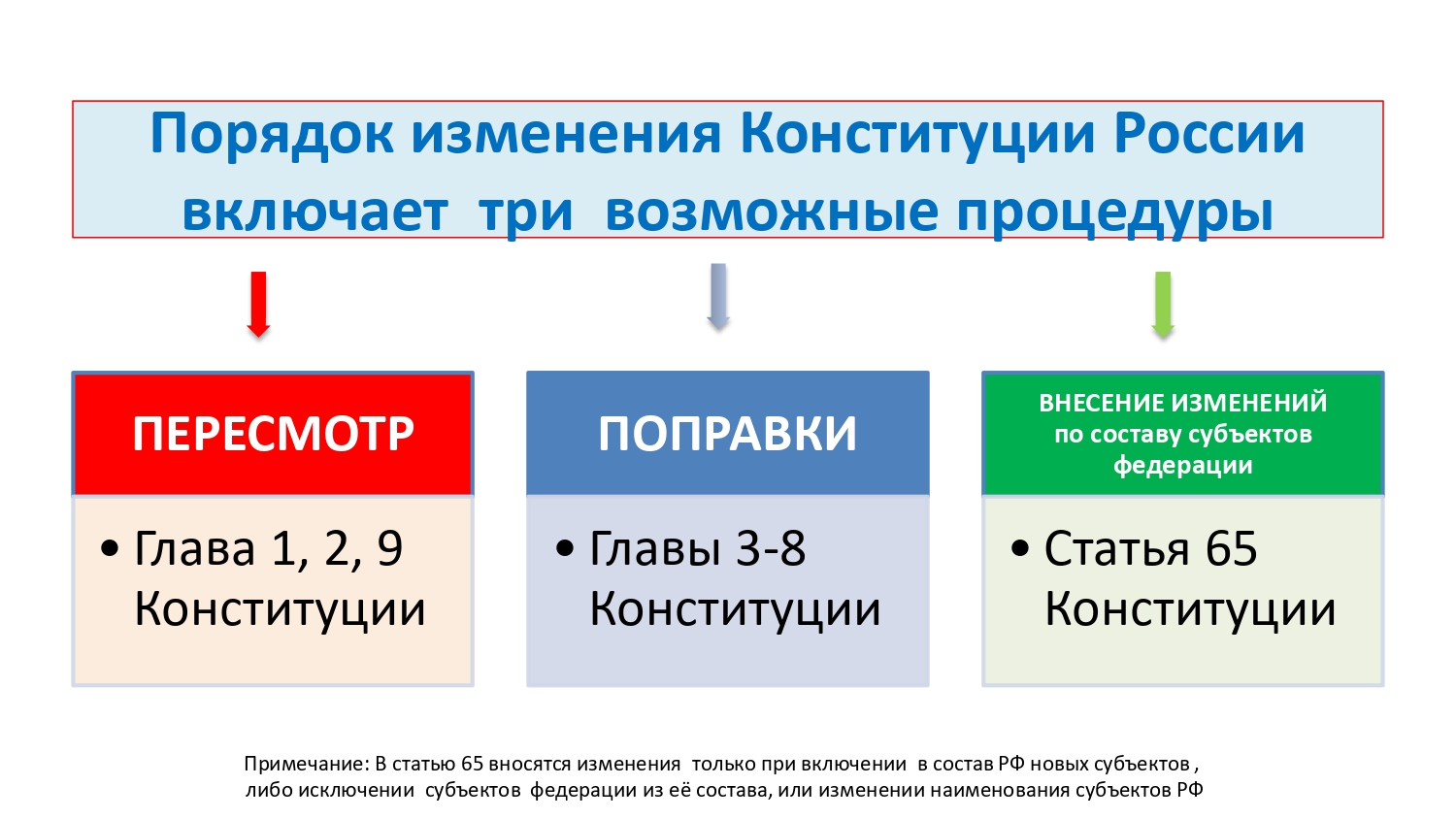 Коммунисты Королёва обсудили предложения КПРФ по изменению Конституции