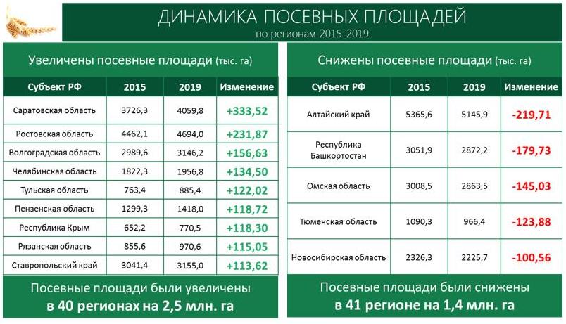 В.И. Кашин: Земле-Матушке – особое внимание