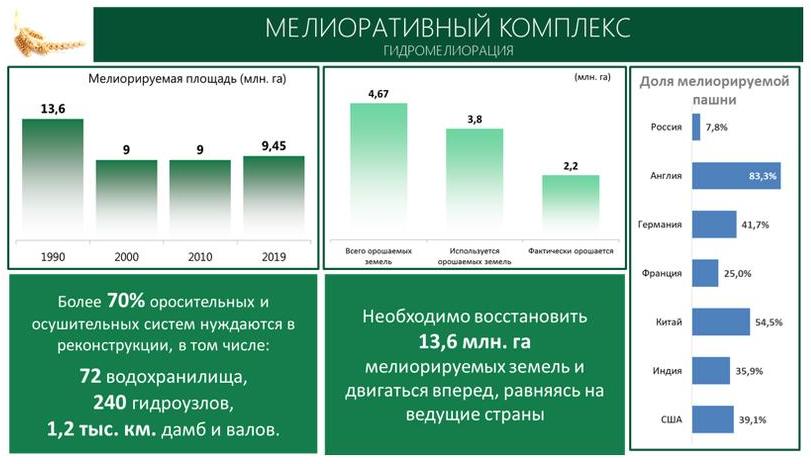 В.И. Кашин: Земле-Матушке – особое внимание