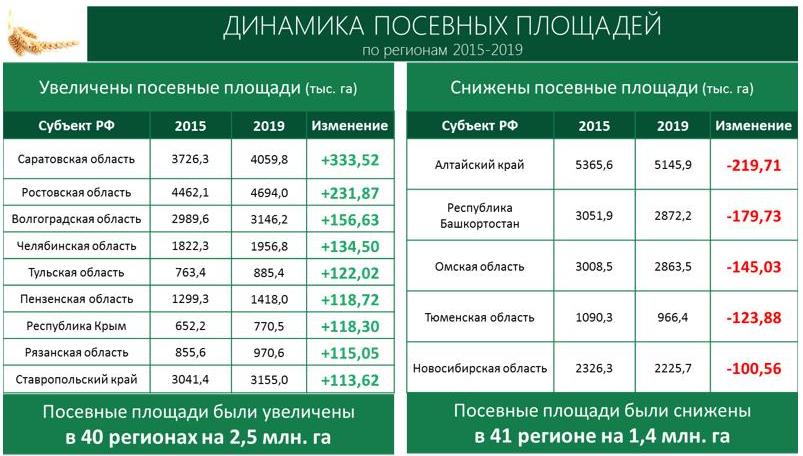 В.И. Кашин: Земле-Матушке – особое внимание