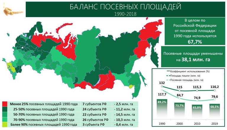 В.И. Кашин: Земле-Матушке – особое внимание