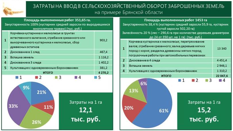 В.И. Кашин: Земле-Матушке – особое внимание