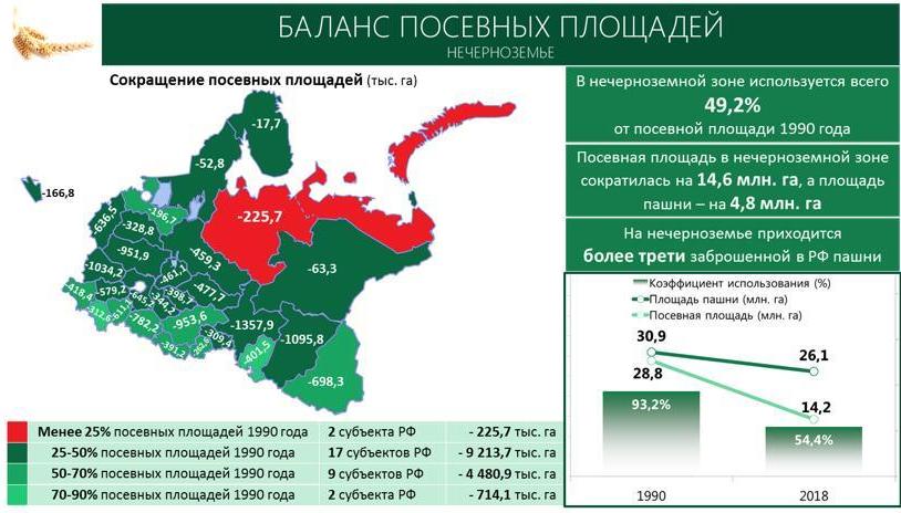 В.И. Кашин: Земле-Матушке – особое внимание
